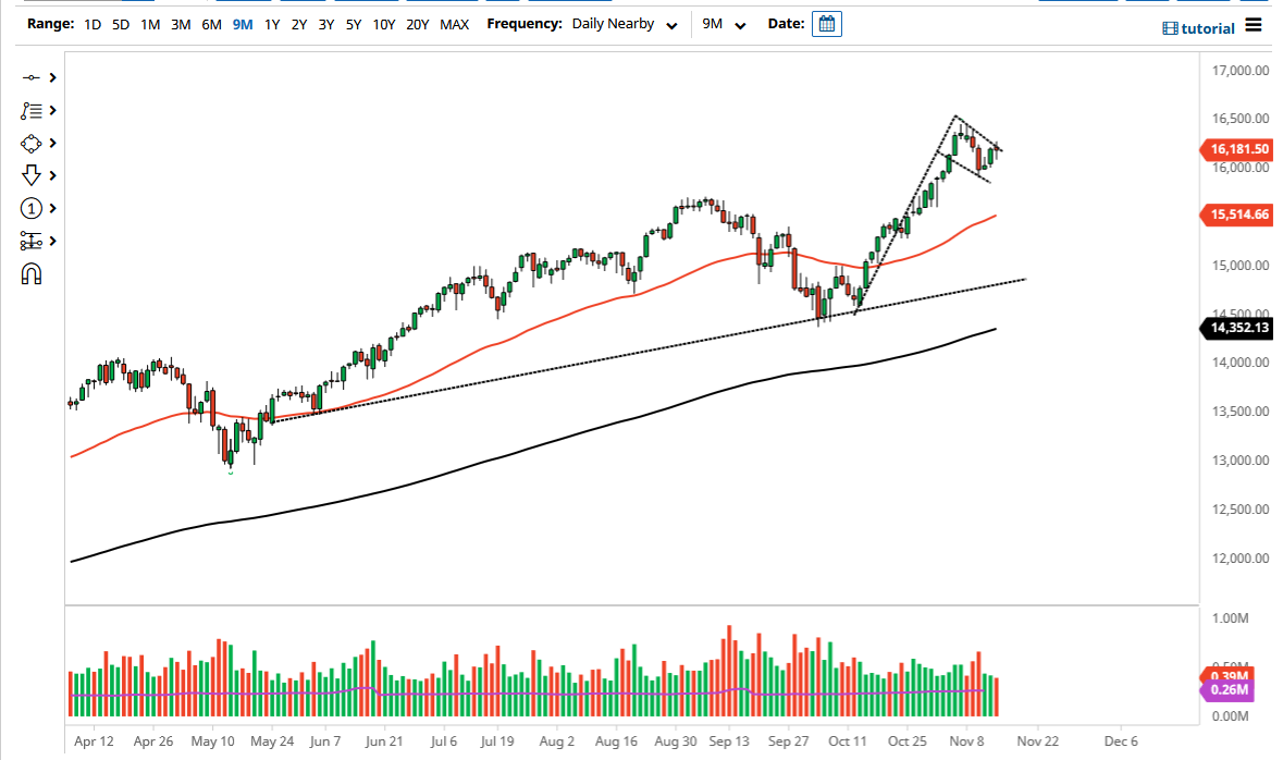 NASDAQ 100 Index NASDAQ 100 Index