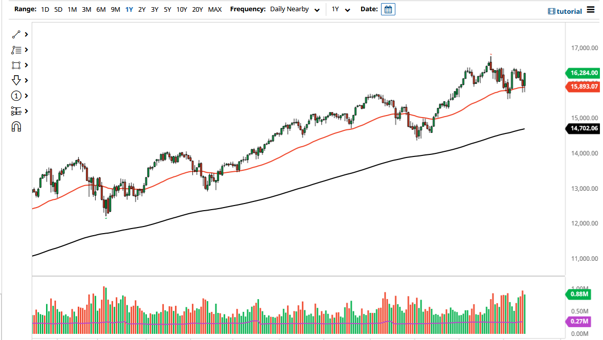 Pronóstico del NASDAQ 100