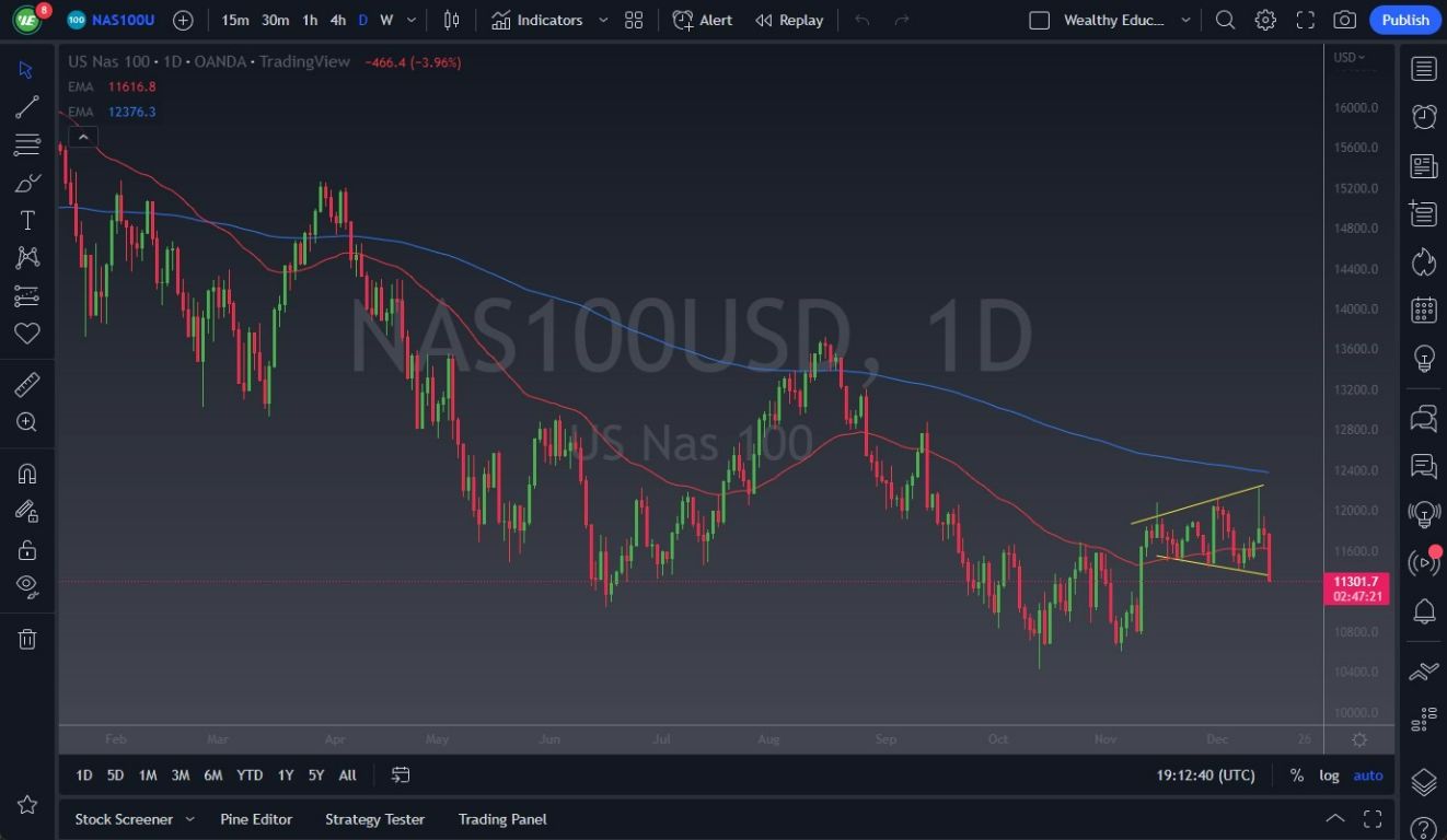 Pronóstico del NASDAQ 100 Pronóstico del NASDAQ 100