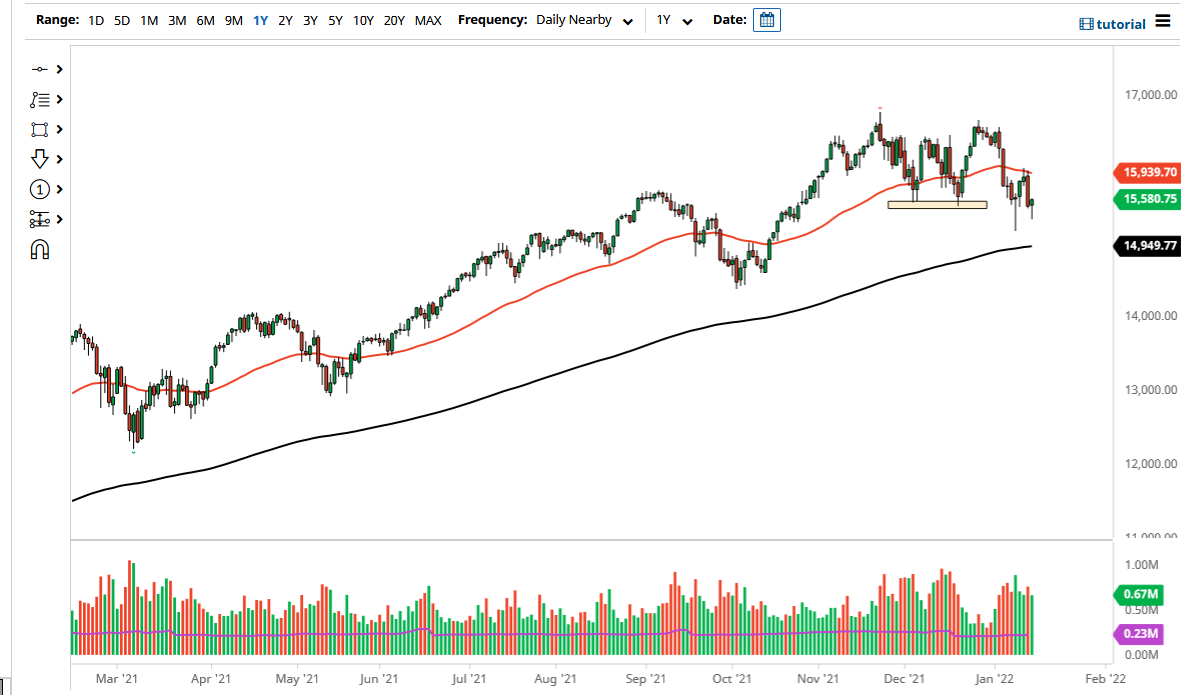 NASDAQ 100 Index