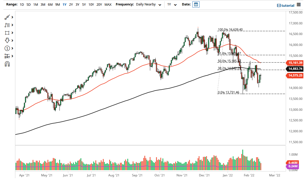 NASDAQ 100 Index NASDAQ 100 Index