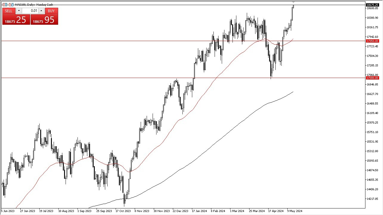 Nasdaq 100 Hoy: Pronóstico 17/05 Gráfico | DailyForex.com