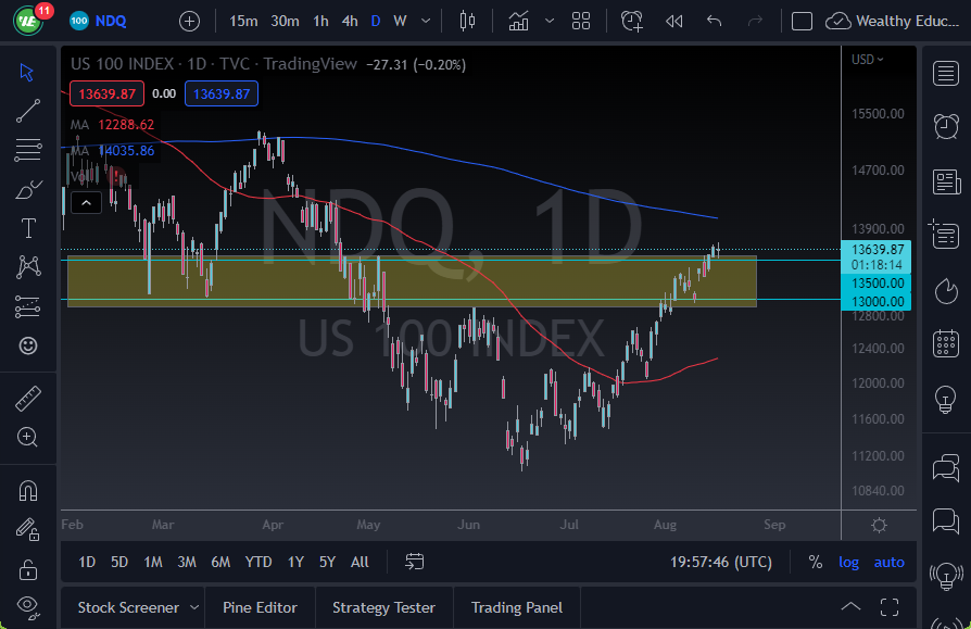 Pronóstico del NASDAQ 100