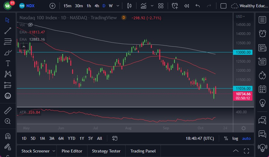 Pronóstico del NASDAQ 100