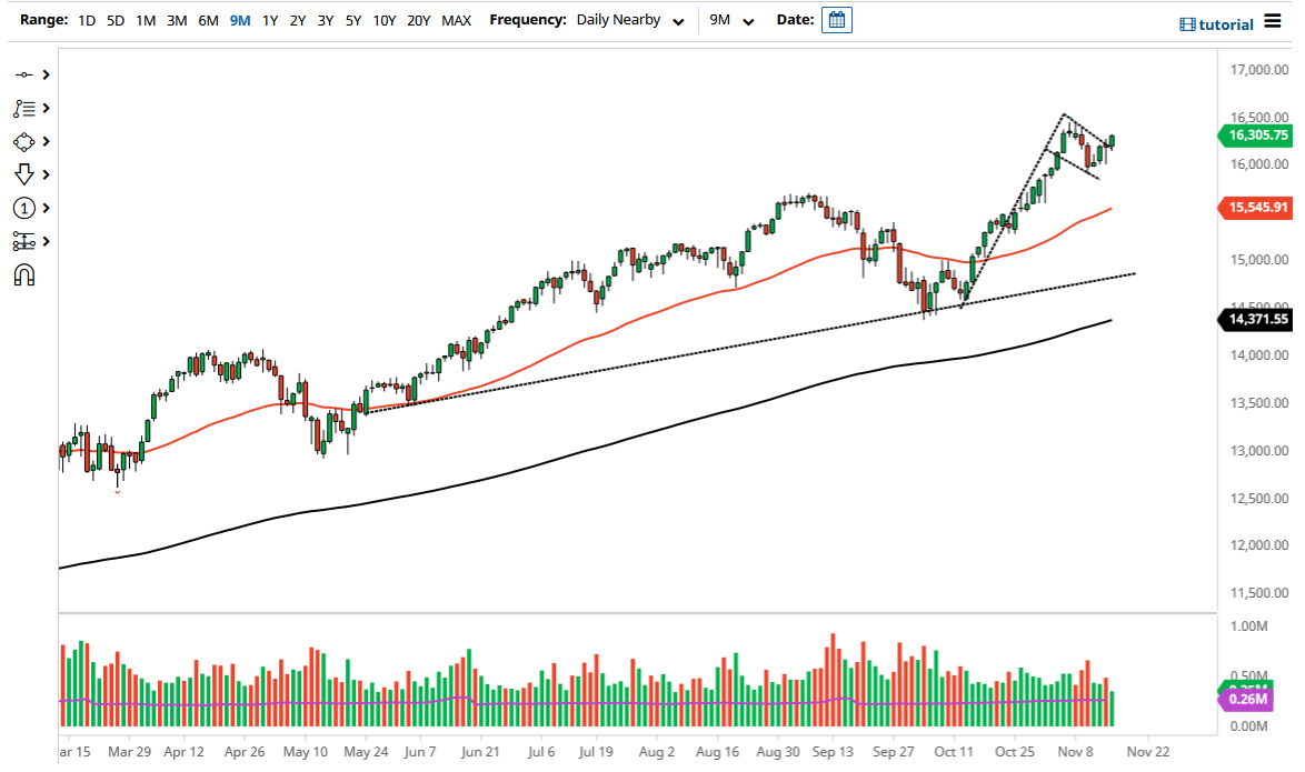 NASDAQ 100 Index NASDAQ 100 Index