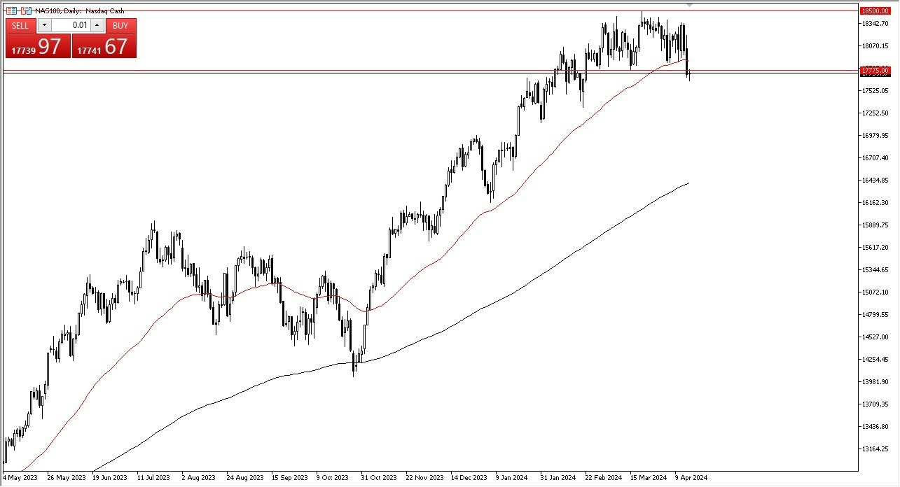 Nasdaq 100 Hoy: Pronóstico 17/04 Gráfico | DailyForex.com Nasdaq 100 Hoy: Pronóstico 17/04 Gráfico | DailyForex.com