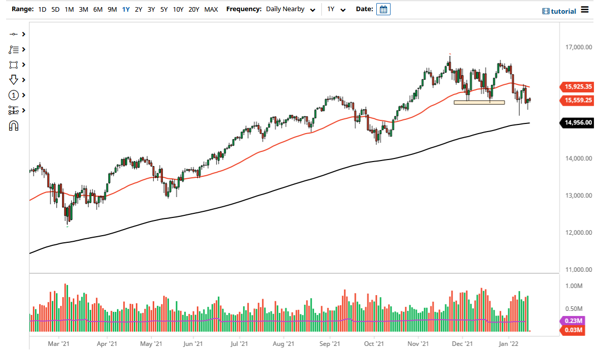 NASDAQ 100 Index