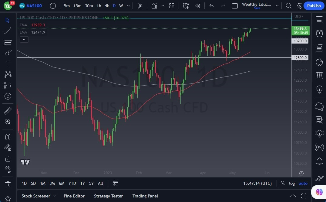 Gráfico del Pronóstico NASDAQ 100 Gráfico del Pronóstico NASDAQ 100