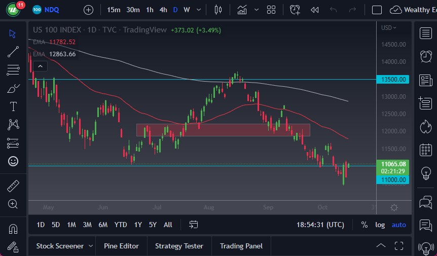 Pronóstico del NASDAQ 100