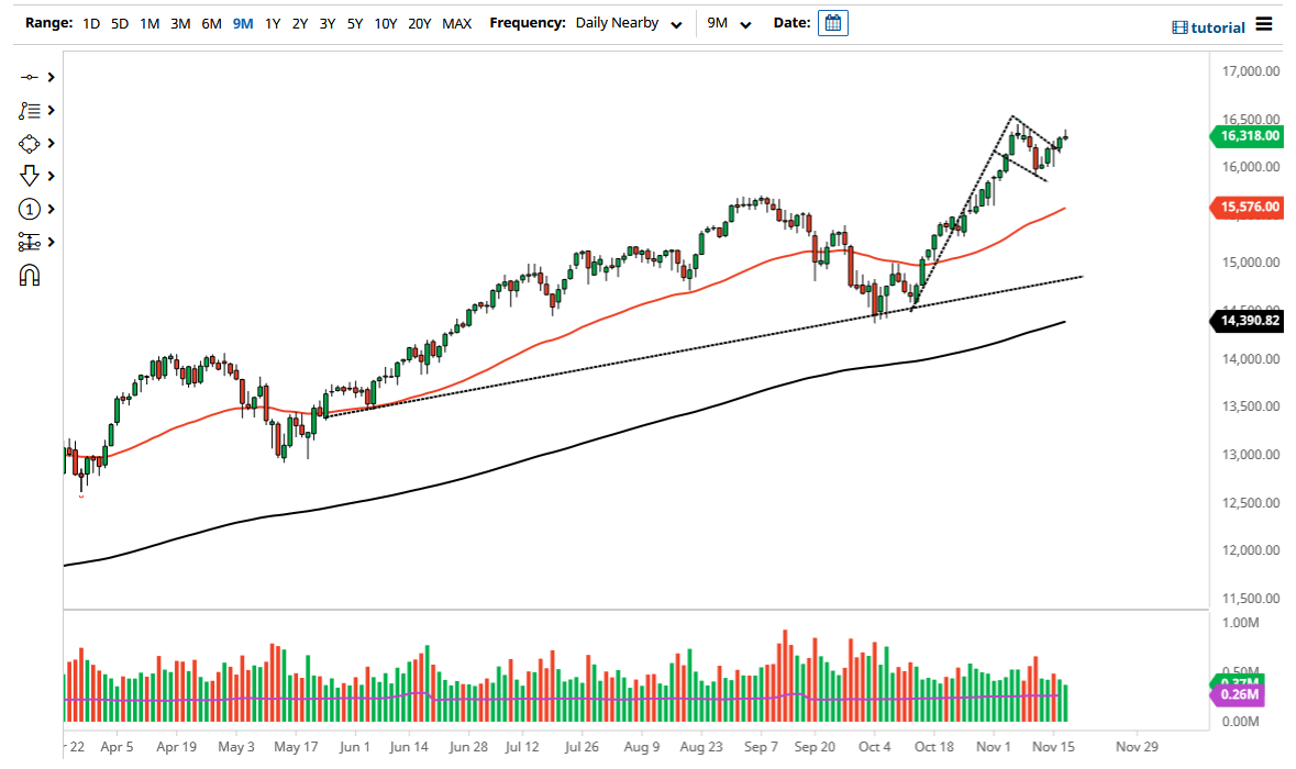 NASDAQ 100 Index NASDAQ 100 Index