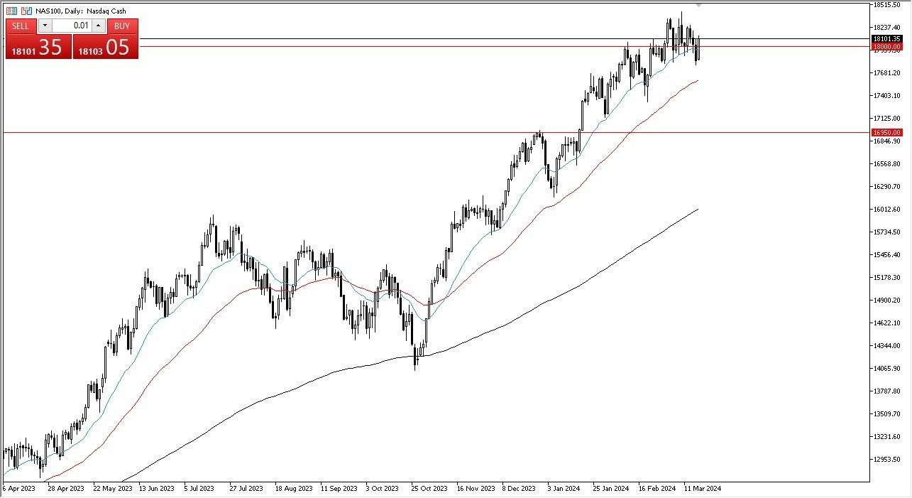 NASDAQ 100 Hoy: Pronóstico 19/03 Gráfico | DailyForex.com