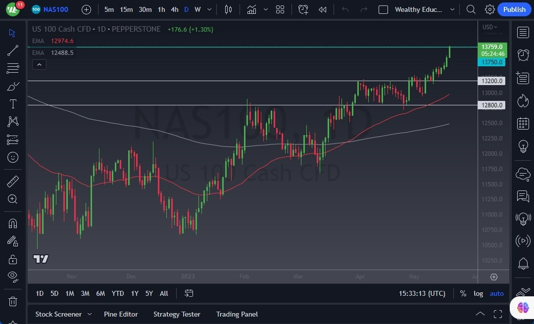 Gráfico del Pronóstico NASDAQ 100 