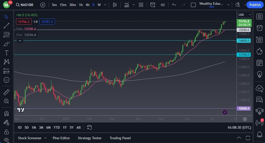 Gráfico del Pronóstico NASDAQ 100 
