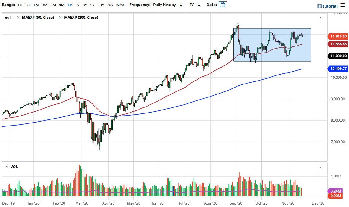 NASDAQ 100 NASDAQ 100