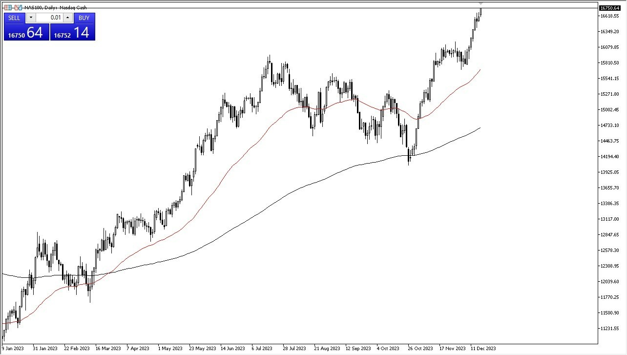 Gráfico del Pronóstico NASDAQ 100 