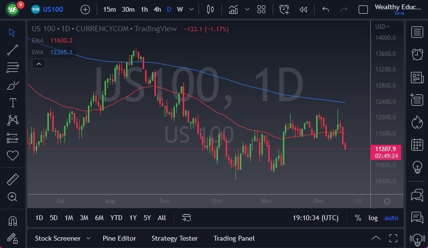 Pronóstico del NASDAQ 100 Pronóstico del NASDAQ 100