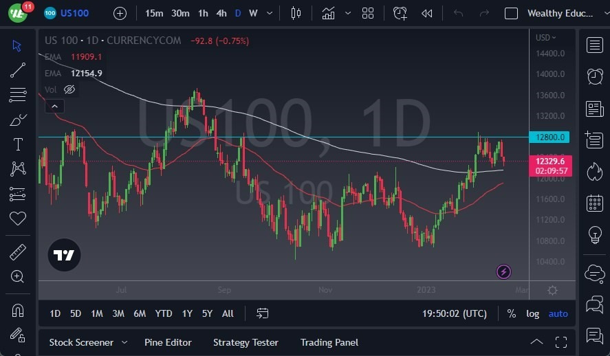 Pronóstico del NASDAQ 100