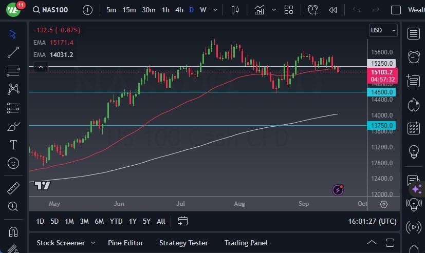 Gráfico del Pronóstico NASDAQ 100 