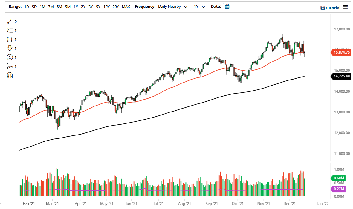 NASDAQ 100 Index NASDAQ 100 Index