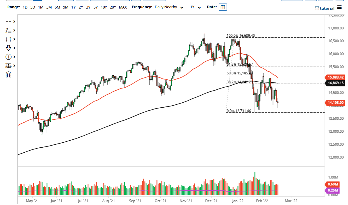 NASDAQ 100 Index NASDAQ 100 Index