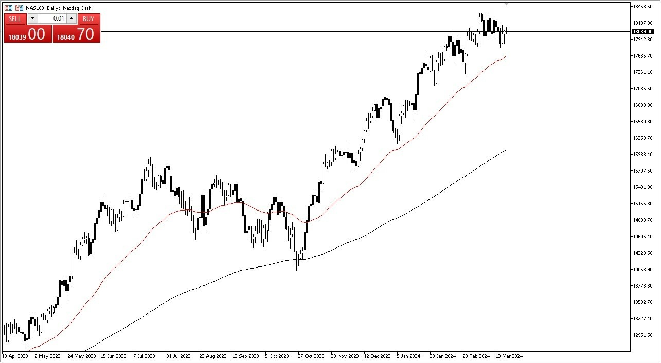NASDAQ 100 Hoy: Pronóstico 21/03 Gráfico | DailyForex.com