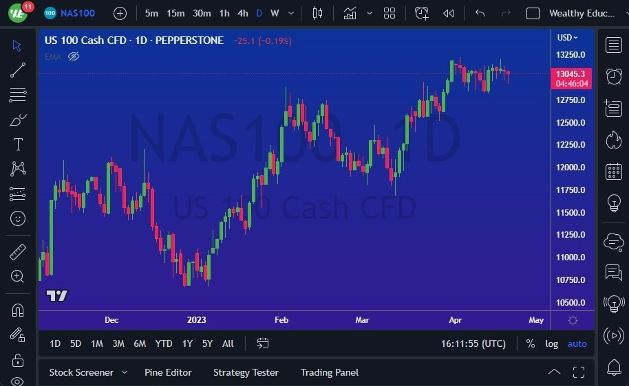 Gráfico del Pronóstico NASDAQ 100 Gráfico del Pronóstico NASDAQ 100