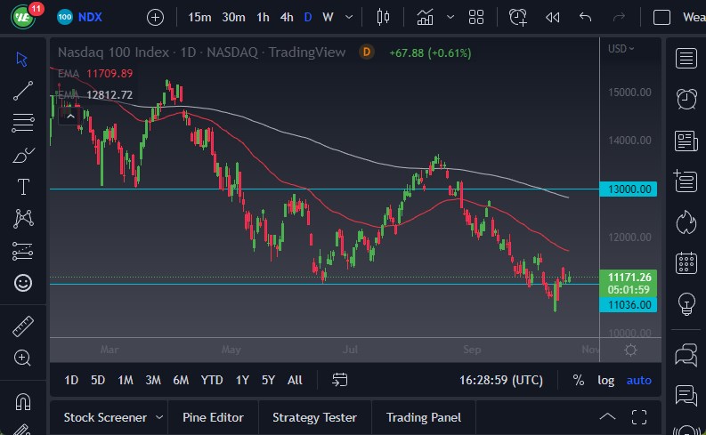 Pronóstico del NASDAQ 100
