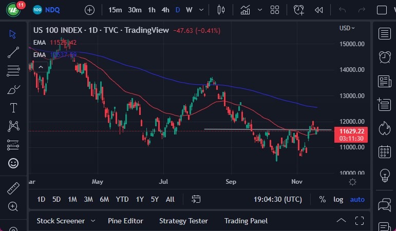 Pronóstico del NASDAQ 100