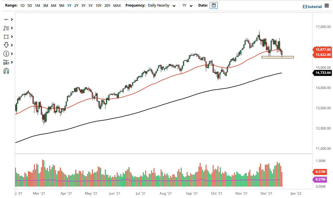 NASDAQ 100 Index NASDAQ 100 Index