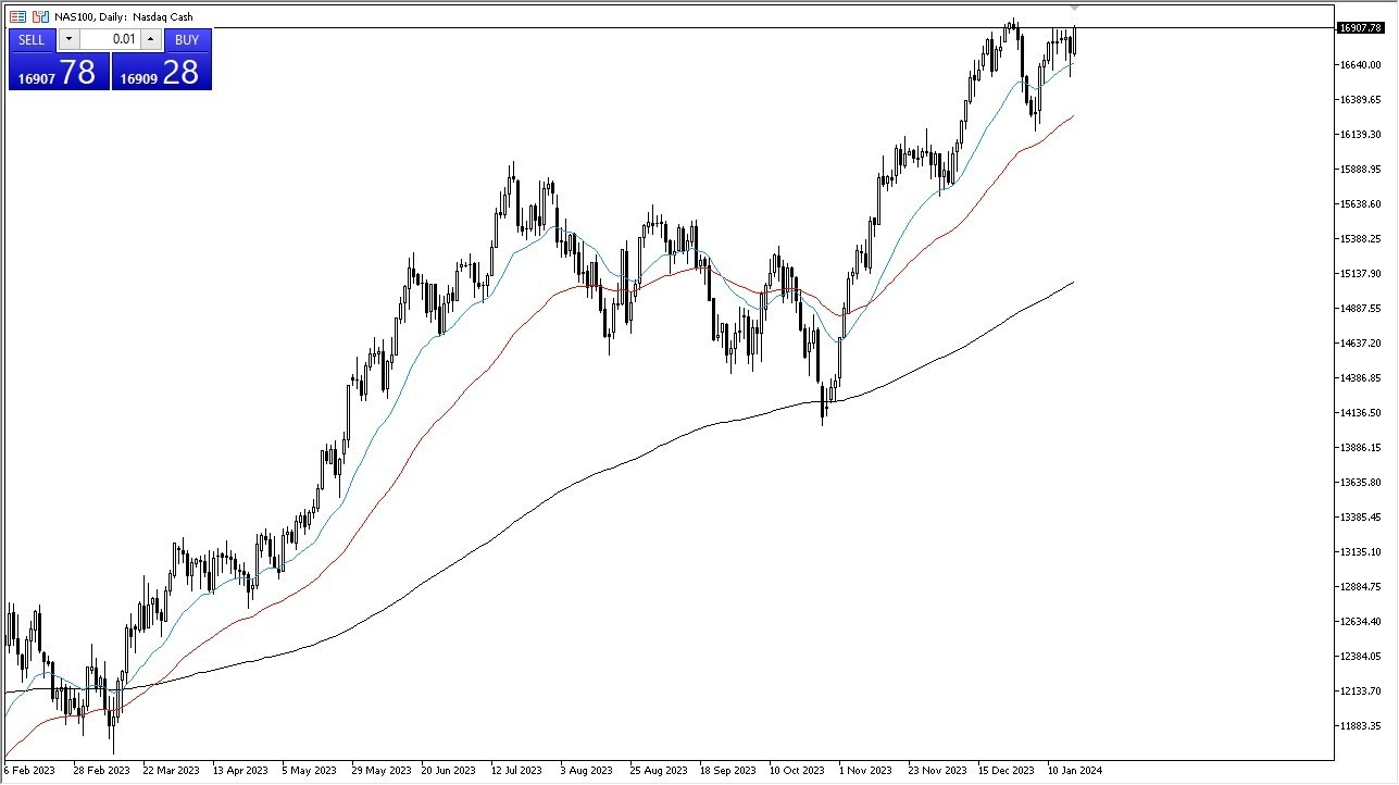 NASDAQ 100 Hoy: Pronóstico 22/01 Gráfico | DailyForex.com