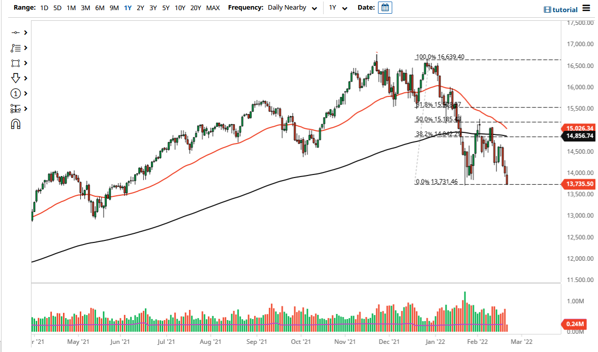 Pronóstico del NASDAQ 100 Pronóstico del NASDAQ 100