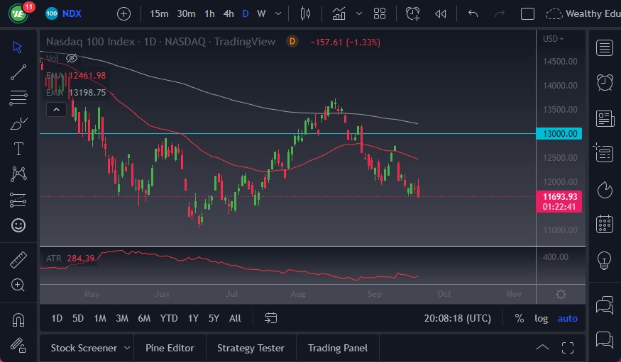 Pronóstico del NASDAQ 100