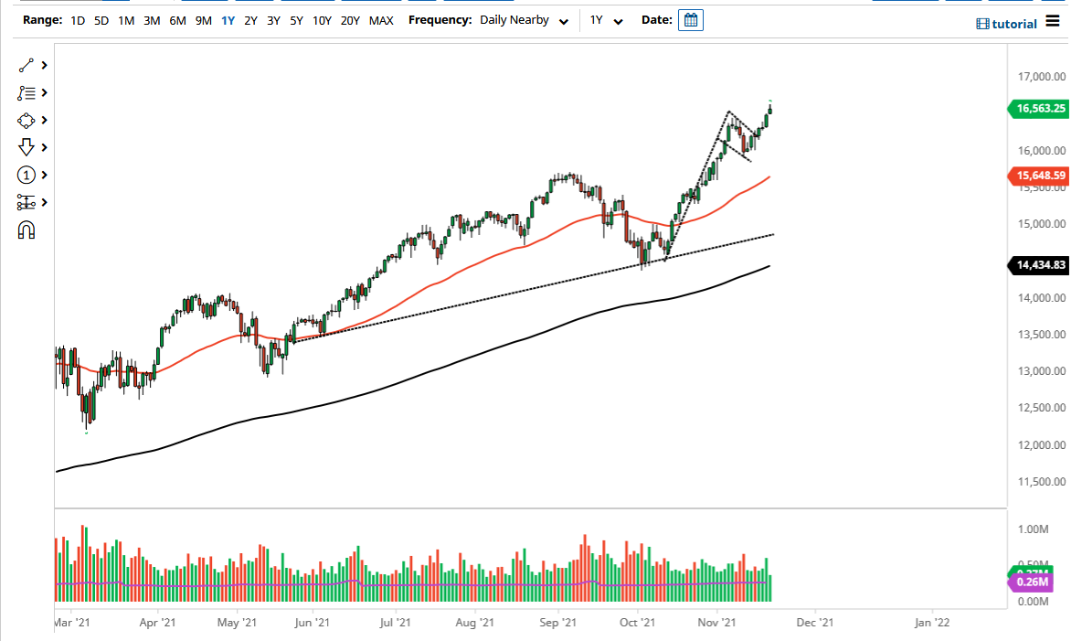 Pronóstico del NASDAQ 100