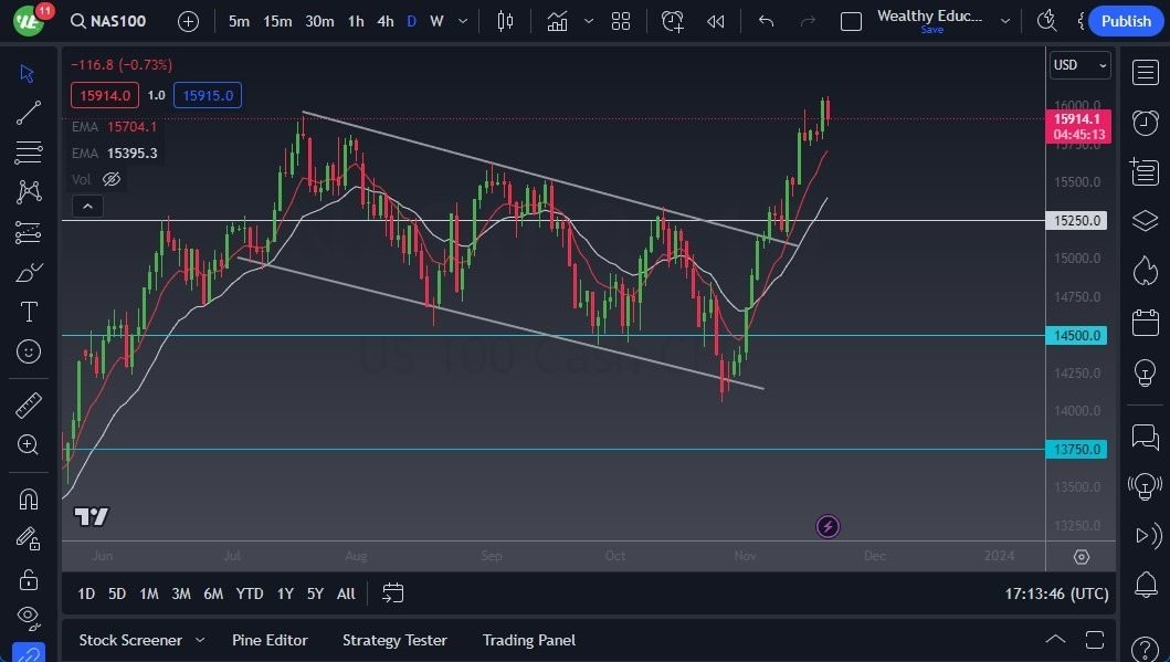 Gráfico del Pronóstico NASDAQ 100 Gráfico del Pronóstico NASDAQ 100