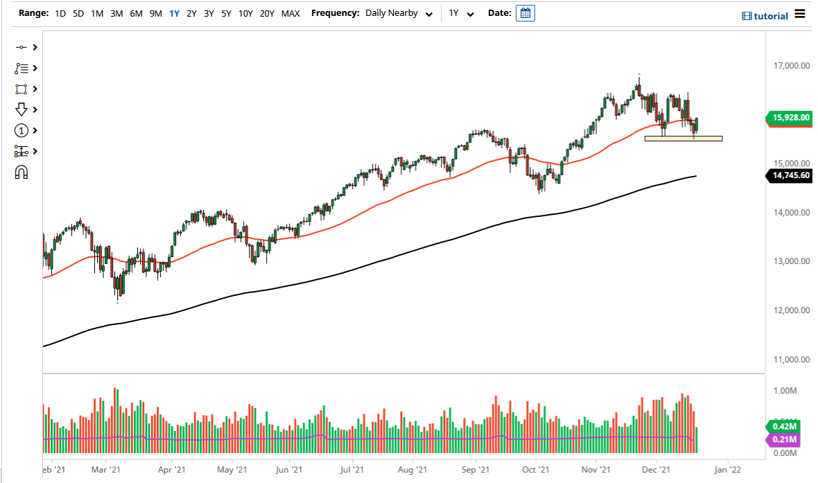 Pronóstico del NASDAQ 100 Pronóstico del NASDAQ 100