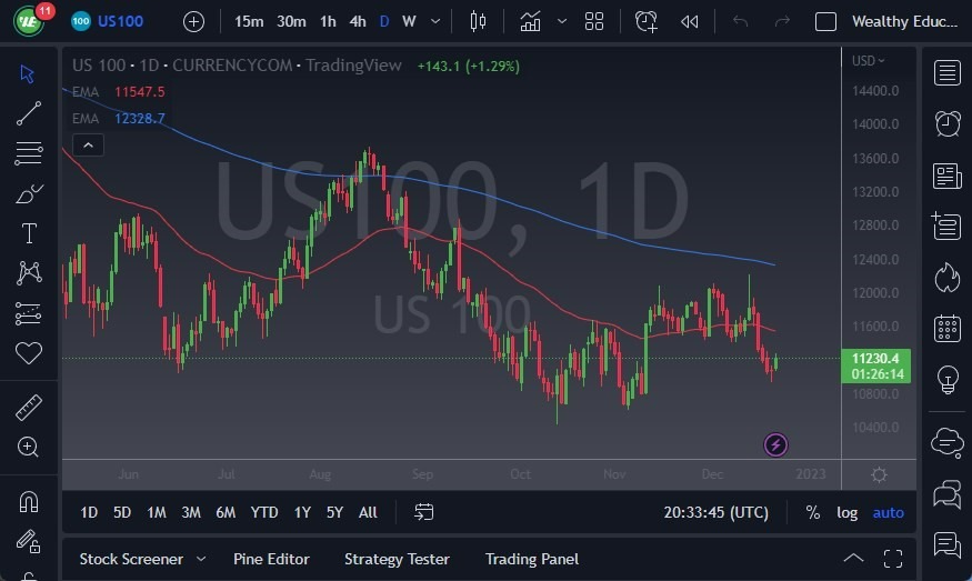 Pronóstico del NASDAQ 100 Pronóstico del NASDAQ 100