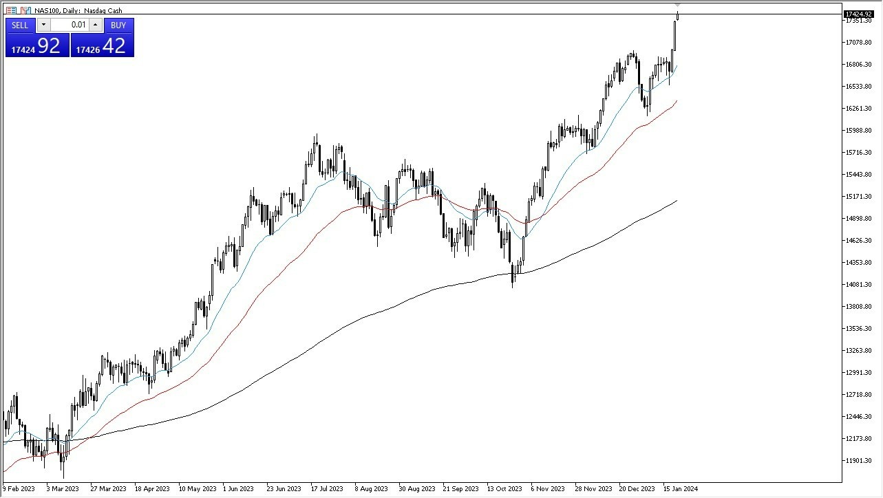 NASDAQ 100 Hoy: Pronóstico 23/01 Gráfico | DailyForex.com