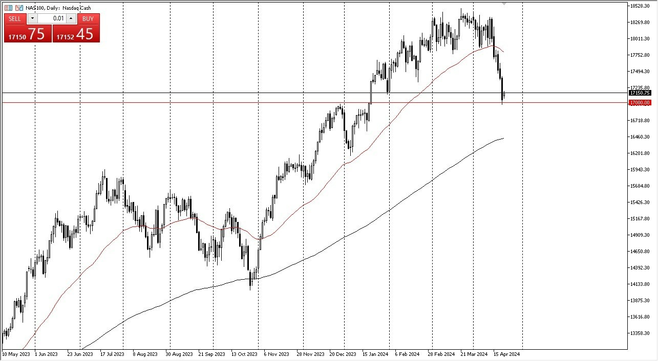 Nasdaq 100 Hoy: Pronóstico 23/04 Gráfico | DailyForex.com