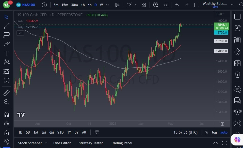 Gráfico del Pronóstico NASDAQ 100 
