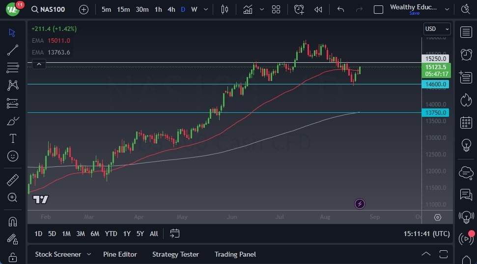 Gráfico del Pronóstico NASDAQ 100 