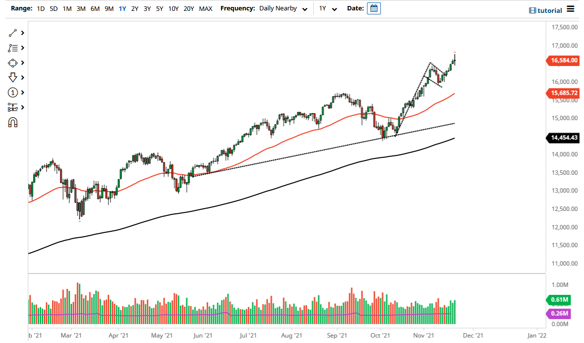 NASDAQ 100 Index NASDAQ 100 Index