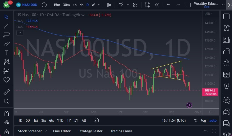 Pronóstico del NASDAQ 100 Pronóstico del NASDAQ 100
