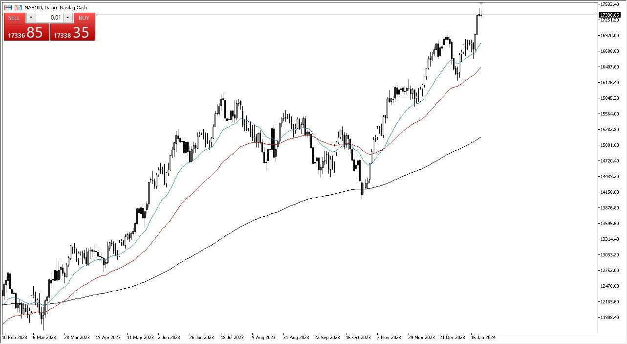 NASDAQ 100 Hoy: Pronóstico 24/01 Gráfico | DailyForex.com