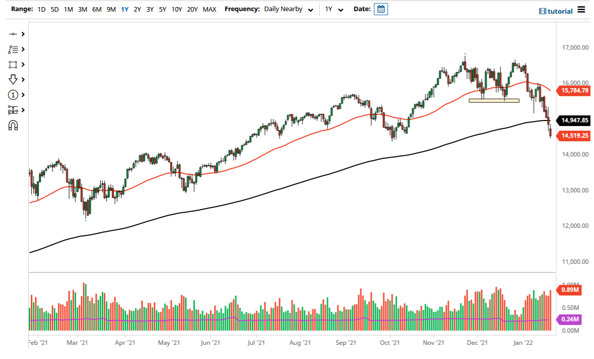 Pronóstico del NASDAQ 100 Pronóstico del NASDAQ 100