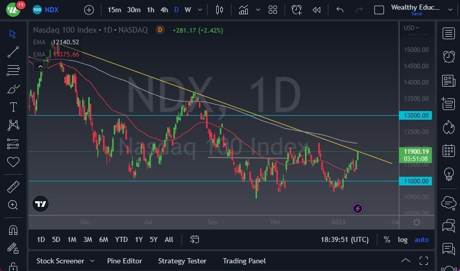 Pronóstico del NASDAQ 100 