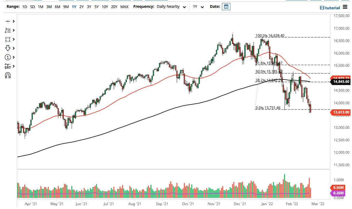 Pronóstico del NASDAQ 100 Pronóstico del NASDAQ 100