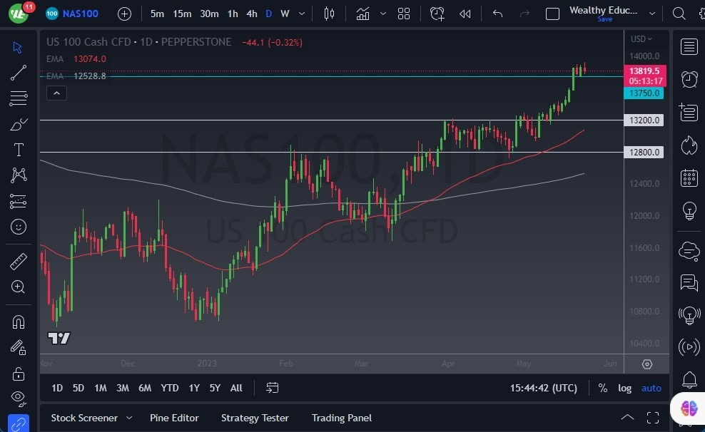 Gráfico del Pronóstico NASDAQ 100 