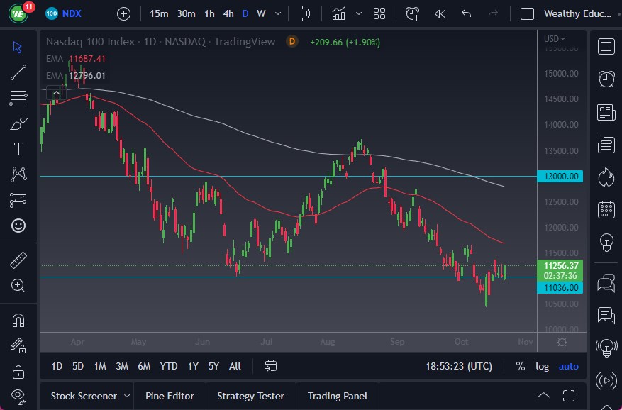 Pronóstico del NASDAQ 100