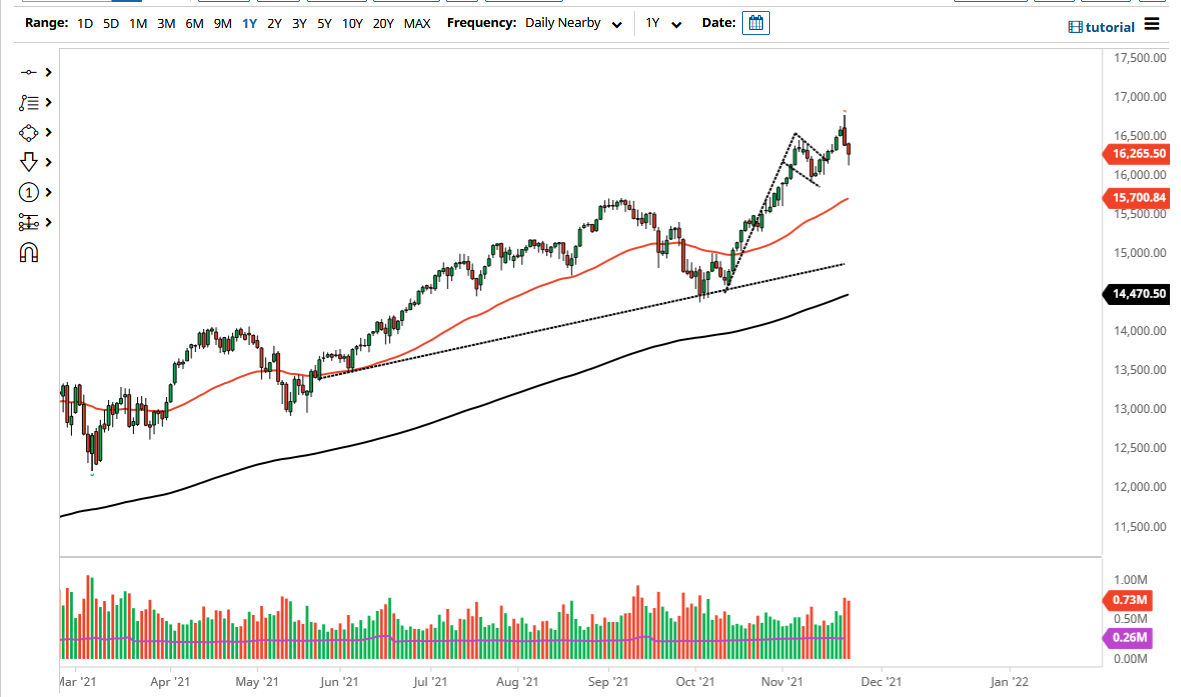 Pronóstico del NASDAQ 100