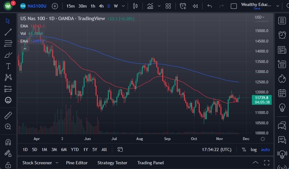 Pronóstico del NASDAQ 100